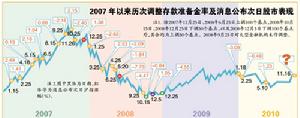 銀行股地產股昨全線下挫，利空或已消化。