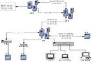 功能系統理論