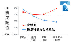 人體實驗