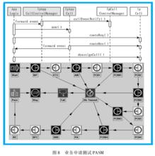 通用接入號碼