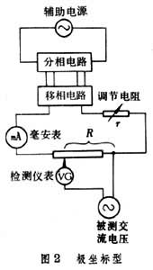 交流電位差計