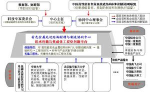 組織機構圖