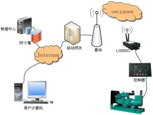 發電機遠程控制系統