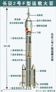 長征二號F運載火箭