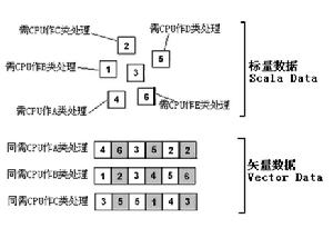 矢量數據