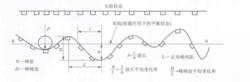 軌距偏差