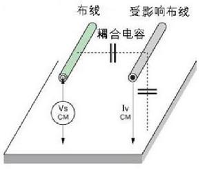 電場耦合