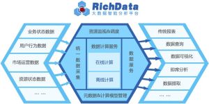 RichData大數據平台