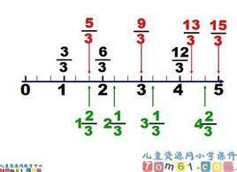 假分數 假分數 An Improper Fraction 和真分數相對 百科知識中文網