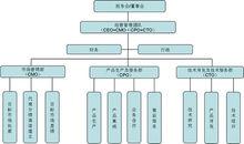 組織機構