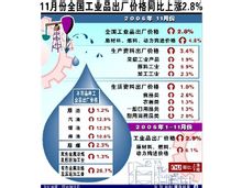 第三次經濟結構調整的效果