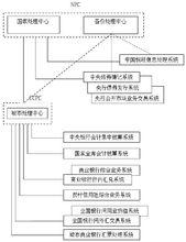 中國現代化支付系統體系結構圖