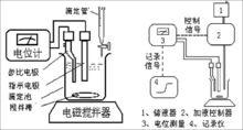 電位滴定