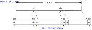 串列線路