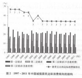 實證分析