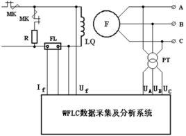 空載試驗