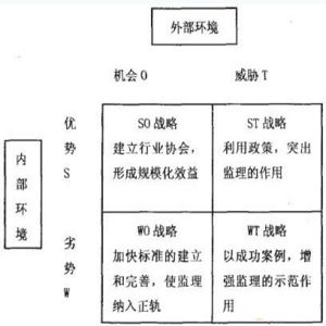 威脅分析矩陣