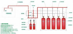 七氟丙烷有管網系統圖