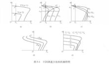 交流調速