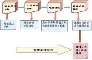 社會適應能力