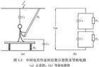 中間電位作業示意圖