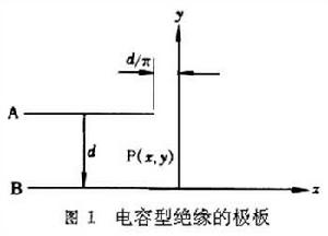 羅戈夫斯基電極