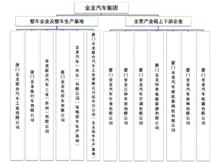 廈門金龍汽車集團股份有限公司