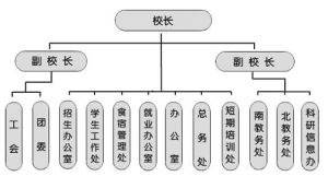 西安鐵道職業培訓學校