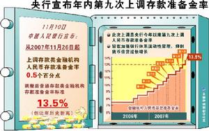 保險責任準備金