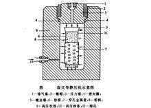 濕式等靜壓機