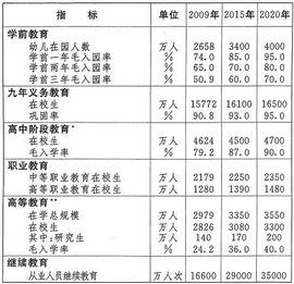 職業生涯發展階段