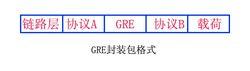 GRE VPN