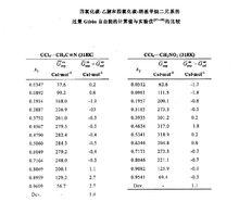 威爾遜方程