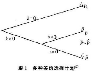 契約經濟理論