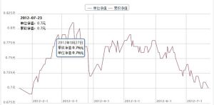 鵬華中證500指數（LOF）