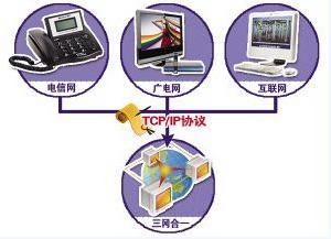 2010年1月13日，國務院常務會議決定加快推進電信網、廣播電視網和網際網路三網融合。