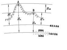 高程控制網