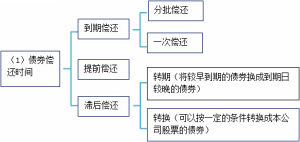 平價發行