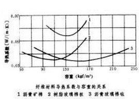 建築物理