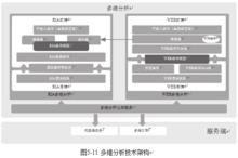 用友BQ商業分析平台