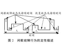 間歇故障行為的定性描述