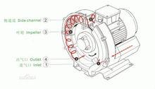 漩渦風機工作原理