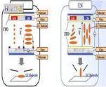 TFT-LCD