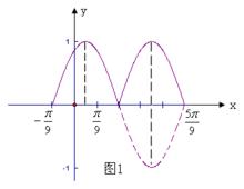 最小正周期