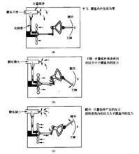 高度－升降速度指示器