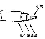 三重絕緣線