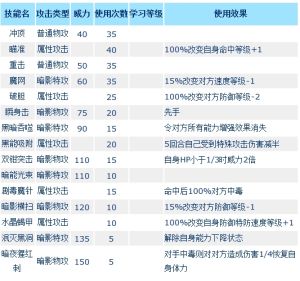 斯卡普技能表