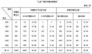 （圖）“七五”國家科技攻關計畫