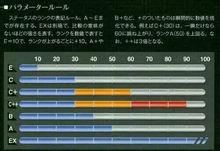 Status等級的表示規則