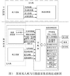 飛行數據採集系統